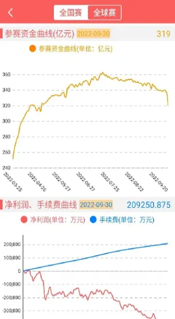 好的期货资金曲线(期货资金曲线图表手机有吗)_https://www.hougads.com_恒指学院_第1张