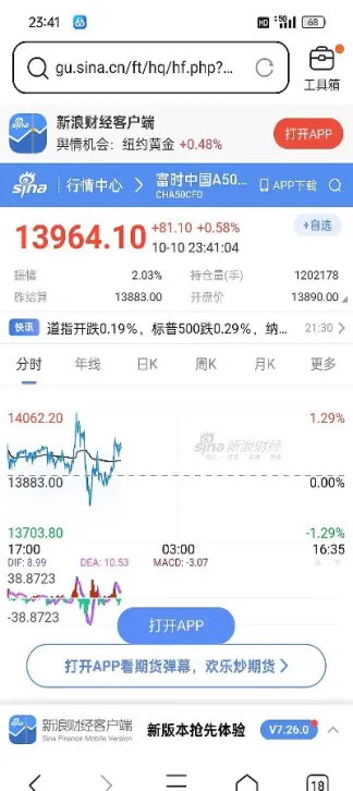 新加坡a50期货多空旗鼓相当(新加坡a50股指期货交割日)_https://www.hougads.com_恒指期货_第1张