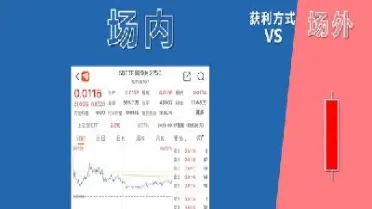 期权跟期货盘面(期权跟期货哪个更适合散户)_https://www.hougads.com_恒指期货_第1张