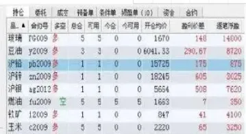 原油期货平仓和期货移仓(原油期货日内平仓手续费)_https://www.hougads.com_恒指直播室_第1张