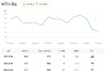 螺纹期货大幅走高(螺纹期货大涨)_https://www.hougads.com_恒指学院_第1张