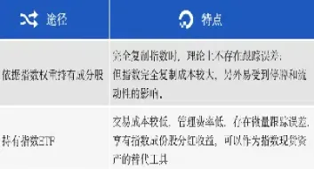 股票与期货的本质区别及利弊(股票与期货的区别)_https://www.hougads.com_恒指学院_第1张