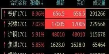 期货收盘五分钟跌停(期货跌停第二天走势)_https://www.hougads.com_恒指直播室_第1张