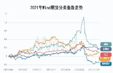 哪些期货品种波动大(期货市场波动比较大的品种)_https://www.hougads.com_恒指直播室_第1张