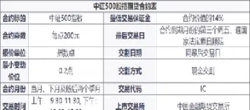 中证500股指期货合约交易结算价的规定(中证500指数期货合约)_https://www.hougads.com_恒指期货_第1张