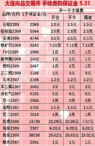 恒银期货塑料手续费(恒银期货手续费)_https://www.hougads.com_恒指期货_第1张