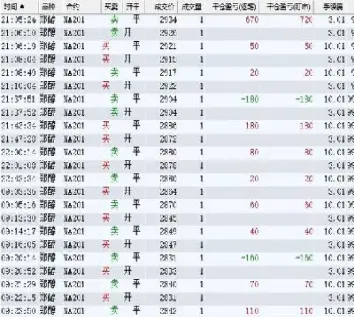 期货螺纹1905平仓手续费(螺纹钢期货平今仓手续费)_https://www.hougads.com_恒指直播室_第1张