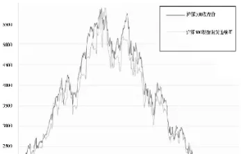 期货算最高点和最低点(期货算最高点和最低点吗)_https://www.hougads.com_恒指直播室_第1张