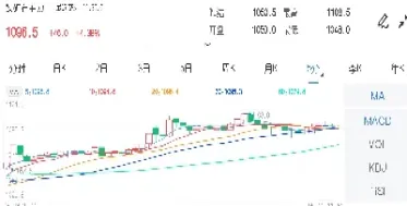 0226期货午评(0416期货慧得盘前分析)_https://www.hougads.com_恒指期货_第1张