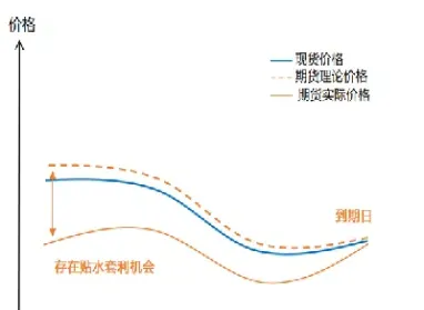 期货连续竞价原则(期货连续竞价原则是什么)_https://www.hougads.com_恒指直播室_第1张
