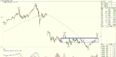 股指期货走势图在哪里(股指期货走势如何)_https://www.hougads.com_恒指直播室_第1张