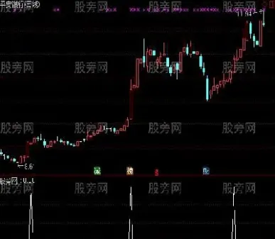 参股期货概念股直线拉升(参股期货概念股直线拉升的原因)_https://www.hougads.com_恒指期货_第1张