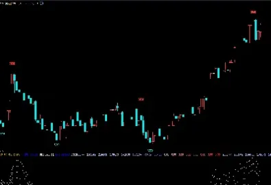 期货均线高低点(期货均线设置多少最好)_https://www.hougads.com_恒指直播室_第1张