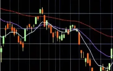 期货五分钟均线(期货五分钟均线参数)_https://www.hougads.com_恒指学院_第1张