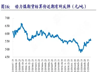 动力煤期货恐难大幅上行(动力煤期货怎么了)_恒指直播室_第1张_厚德恒指期货直播室 动力煤期货恐难大幅上行(动力煤期货怎么了)_https://www.hougads.com_恒指直播室_第1张