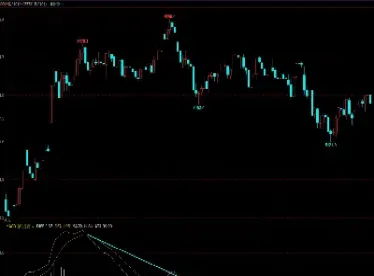 期货中背离是什么意思(期货的背离图怎么看)_https://www.hougads.com_恒指学院_第1张