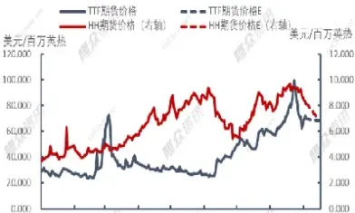 国际天然气期货成交量(国际期货天然气行情)_https://www.hougads.com_恒指期货_第1张
