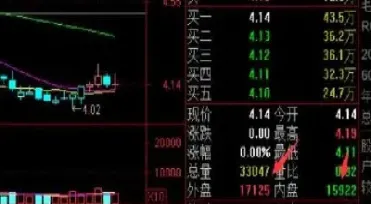 内盘期货和外盘期货的比较(期货外盘和内盘哪个是看多)_https://www.hougads.com_恒指学院_第1张