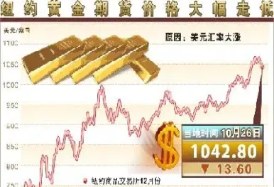 5日黄金期货走低(5日黄金期货走低的原因)_https://www.hougads.com_恒指学院_第1张