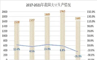 期货豆粕能涨到多少(期货豆粕价格怎么定下来的)_https://www.hougads.com_恒指学院_第1张