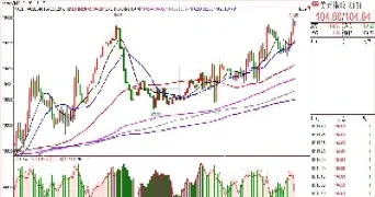 期货外盘与内盘定方向(期货的外盘和内盘)_恒指直播室_第1张_厚德恒指期货直播室 期货外盘与内盘定方向(期货的外盘和内盘)_https://www.hougads.com_恒指直播室_第1张