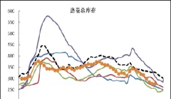 热轧卷板期货实时行情图(热轧卷板期货最新消息)_https://www.hougads.com_恒指直播室_第1张