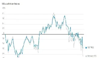 美股票指数期货(美国期货股票指数)_https://www.hougads.com_恒指期货_第1张