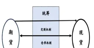 期货是多头交割还是空头交割(期货交易的多头和空头)_https://www.hougads.com_恒指学院_第1张