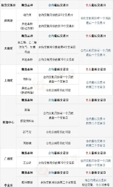 怎么看期货挂单数据(怎么看期货大盘走势图)_https://www.hougads.com_恒指直播室_第1张