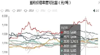 豆粕期货行情预估(豆粕期货走势分析)_恒指学院_第1张_厚德恒指期货直播室 豆粕期货行情预估(豆粕期货走势分析)_https://www.hougads.com_恒指学院_第1张
