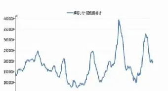 2000期货做空铜(铜期货做空怎么做)_https://www.hougads.com_恒指期货_第1张
