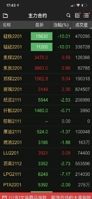 锰硅合金期货实时行情(锰硅期货最新行情分析)_https://www.hougads.com_恒指期货_第1张