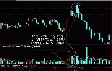 期货股票怎么看k线图(怎么看期货的k线图)_恒指学院_第1张_厚德恒指期货直播室 期货股票怎么看k线图(怎么看期货的k线图)_https://www.hougads.com_恒指学院_第1张