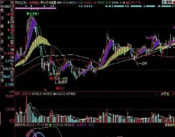 期货布林线用26参数好还是20(期货中怎样设置布林线参数)_https://www.hougads.com_恒指学院_第1张
