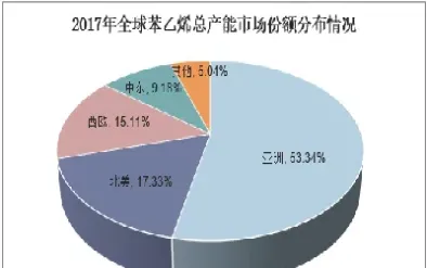 苯乙烯期货市场现状(苯乙烯期货行情分析)_https://www.hougads.com_恒指直播室_第1张