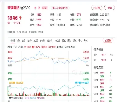 玻璃期货主力拉升(玻璃期货主力合约是哪几个月)_https://www.hougads.com_恒指直播室_第1张