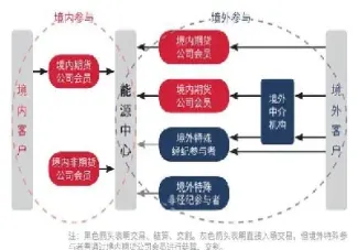 如何投资上海石油期货(上海石油期货一手多少保证金)_https://www.hougads.com_恒指期货_第1张