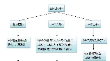 期货建行怎么出入金(建设银行期货如何入金)_https://www.hougads.com_恒指学院_第1张
