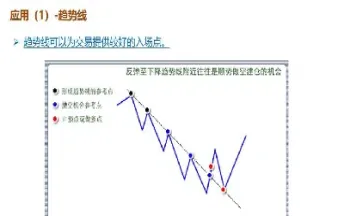 期货的周期运用技巧(期货多周期看盘技巧)_恒指期货_第1张_厚德恒指期货直播室 期货的周期运用技巧(期货多周期看盘技巧)_https://www.hougads.com_恒指期货_第1张