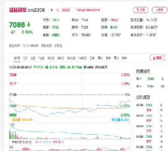 硅铁期货和锰硅期货(硅铁期货和锰硅期货的区别)_https://www.hougads.com_恒指直播室_第1张