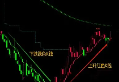 期货怎么用k线判断趋势(期货k线图快速入门)_恒指期货_第1张_厚德恒指期货直播室 期货怎么用k线判断趋势(期货k线图快速入门)_https://www.hougads.com_恒指期货_第1张