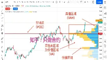期货交易如何做成交量(期货成交量怎么运用)_https://www.hougads.com_恒指学院_第1张