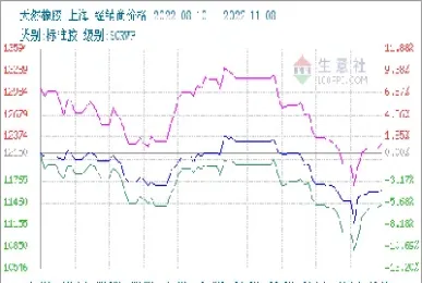 燃油3千点期货(燃油期货2403)_https://www.hougads.com_恒指直播室_第1张