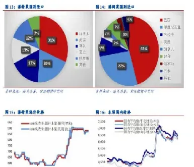 纸浆的外盘期货(纸浆期货国外交易所)_https://www.hougads.com_恒指直播室_第1张