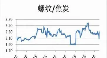 期货焦炭持仓占用(期货焦炭持仓占用多少股份)_https://www.hougads.com_恒指期货_第1张