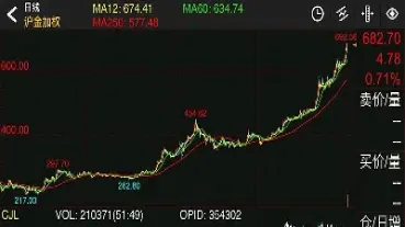 最近一直在关注期货(最近一直在关注期货怎么回事)_https://www.hougads.com_恒指学院_第1张