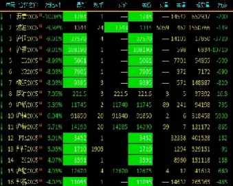 临近尾盘商品期货上演跌停潮(期货尾盘是什么意思)_https://www.hougads.com_恒指直播室_第1张