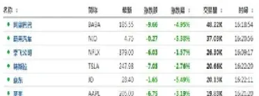 美股盘前期货宝(美股盘前期货实时行情)_https://www.hougads.com_恒指直播室_第1张