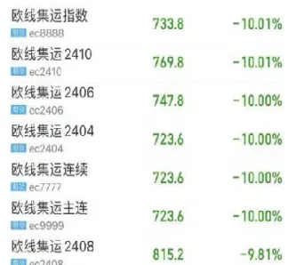 20大期货品种罕见跌停(期货跌停是什么意思意味还要跌吗)_https://www.hougads.com_恒指直播室_第1张