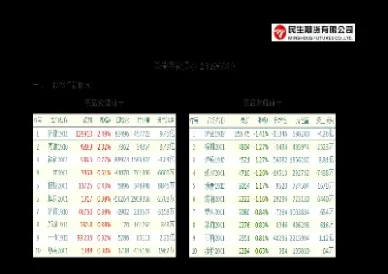 民生期货怎么样(民生期货怎么样可靠吗)_https://www.hougads.com_恒指学院_第1张